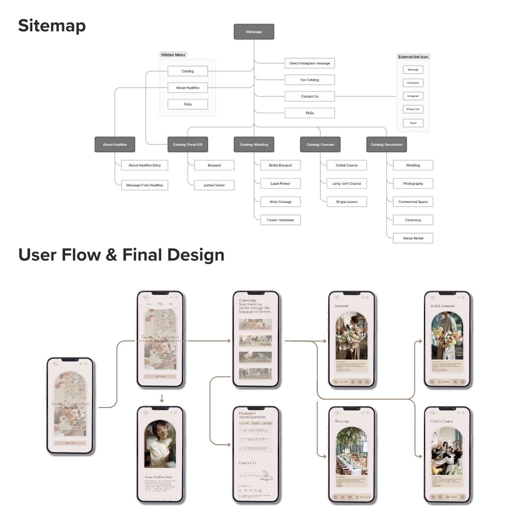 HuaWoo Diary Image 1